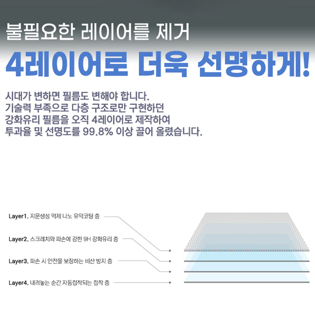 아킴 가이드핏 아이폰 13 미니 풀커버 강화유리 액정보호필름